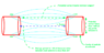 Motion of charged particle between potentials.png