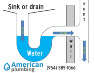 p-trap-plumbing.jpg