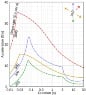 1920px-Human_linear_acceleration_tolerance.svg.png