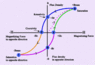 hyesteresis-1.gif