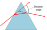 220px-Deflection_of_light_ray_passing_through_prism.png