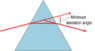 220px-Minimum_deflection_of_light_ray_passing_through_prism.png
