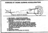 Forces at work on rear end under acceleration11052018.jpg