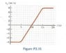 Serway Physics Figure P2_15.jpg