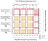 SME_boson_gen_bilinear_matrix2.png