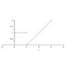piecewise.jpg