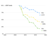polution.reduction.trend.2007.thru.2017.png