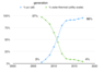 solar.voltaic.vs.thermal.trend.2007.thru.2017.png