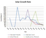 Solar-growth.jpg