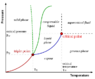 600px-Phase-diag2.svg.png