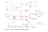 Process Streams in the distillation area.png