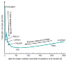 mass-per-particle.jpg