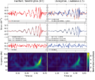 1280px-LIGO_measurement_of_gravitational_waves.svg.png