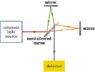 2-The-Michelson-Morley-fixed-mirror-interferometer.jpg