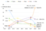 2018.12.28.Tesla.EV.market.share.png