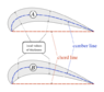 500px-Airfoil_thickness_definition.svg.png