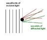 diffraction.JPG