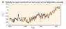 IPCC_AR5_SPM_Figure1.1a.jpg