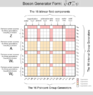 SME_boson_gen_bilinear_matrix2.png