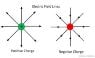 electric-field-line-compressor.jpg