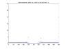 Relative-Residuals-a-7-000000-b-300-000000-c-70-000000.jpg