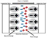 2017515-121045312-3163-6-dielectric-polarisation.jpg
