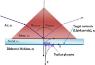 A-schematic-representation-of-basic-Kretschmann-configuration-of-prism-coupling-to-show.jpg