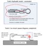 Tesla diagrams, completed and annotated.PNG