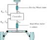 The-Steer-by-Wire-system.png