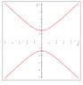 hyperbola_mathman.jpg