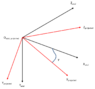 AxialAndProjected.png