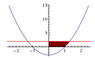 Region.gif