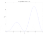 output_dirichlet.gif