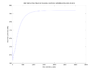 neumann_total_heat_vs_time.png