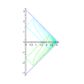 Mink_vac_Penrose_planewavecongruence.gif