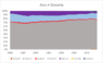 asia energy use.png