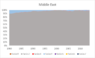 middle east energy use.png