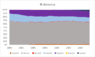 n america energy use.png