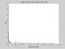 Y(t) fft of signal.jpg
