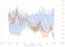 troutman vs wrightsville beach tide gauge.png