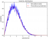 velocity_distribution.png