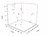 Plotting XYZ Coordinates in 3D with Matlab