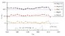 Earthquake frequency GE Mag5(1990-2011)-semilog.jpg