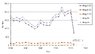 Earthquake frequency GE Mag5(1990-2011)-linear.jpg