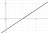 Photoelectric effect graph.png