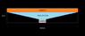object distance.png