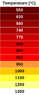 440px-Example_incandescence_colors_(temperature_range_550_-_1300_C).svg.png