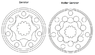 Geroler_vs_Roller Gerotor Design.png
