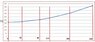 Magnetic losses vs voltages.jpg