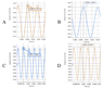 4 Current v Time Graphs.png